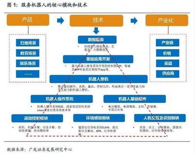 解決機(jī)器人行走難題 激光SLAM技術(shù)成發(fā)展重點(diǎn)