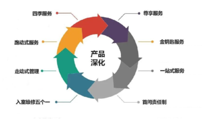 遠洋服務榮膺“2021物業服務力百強企業”，多元業態協同發展彰顯綜合實力